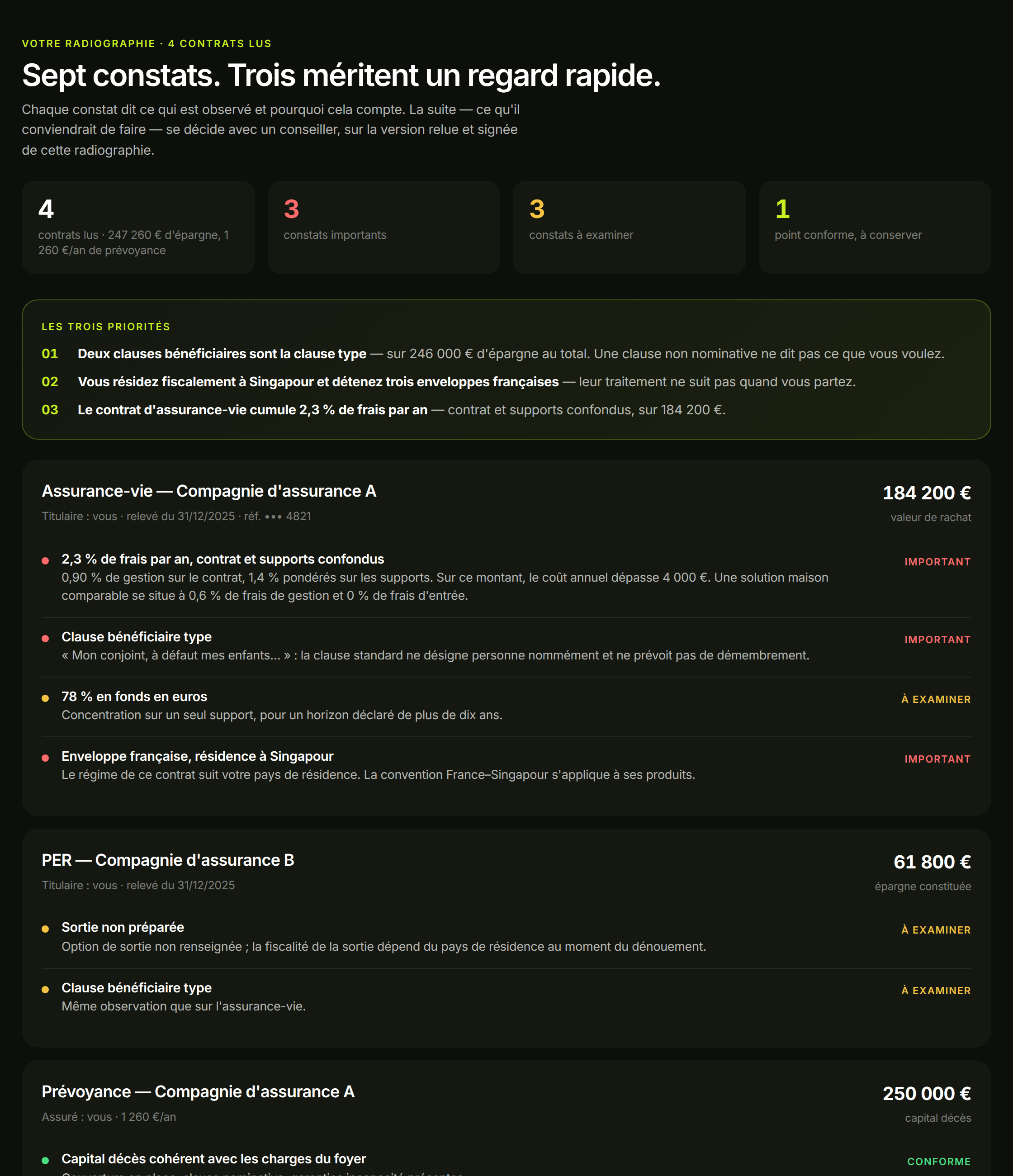 La radiographie : constats classés par importance, contrat par contrat — données fictives